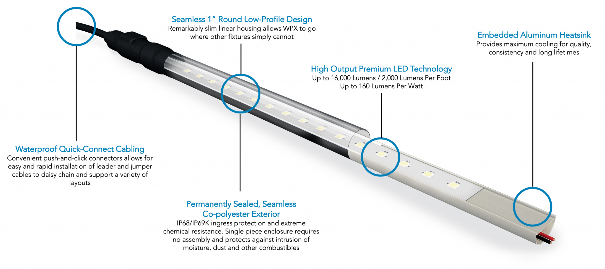 Harsh Environment LED Lighting WPX LED G&G