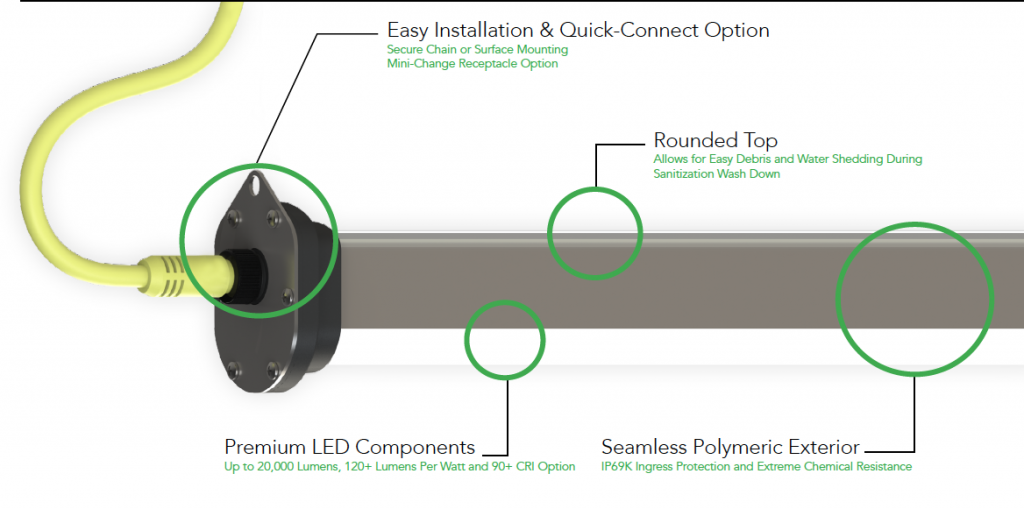 FPX - G&G Industrial Lighting