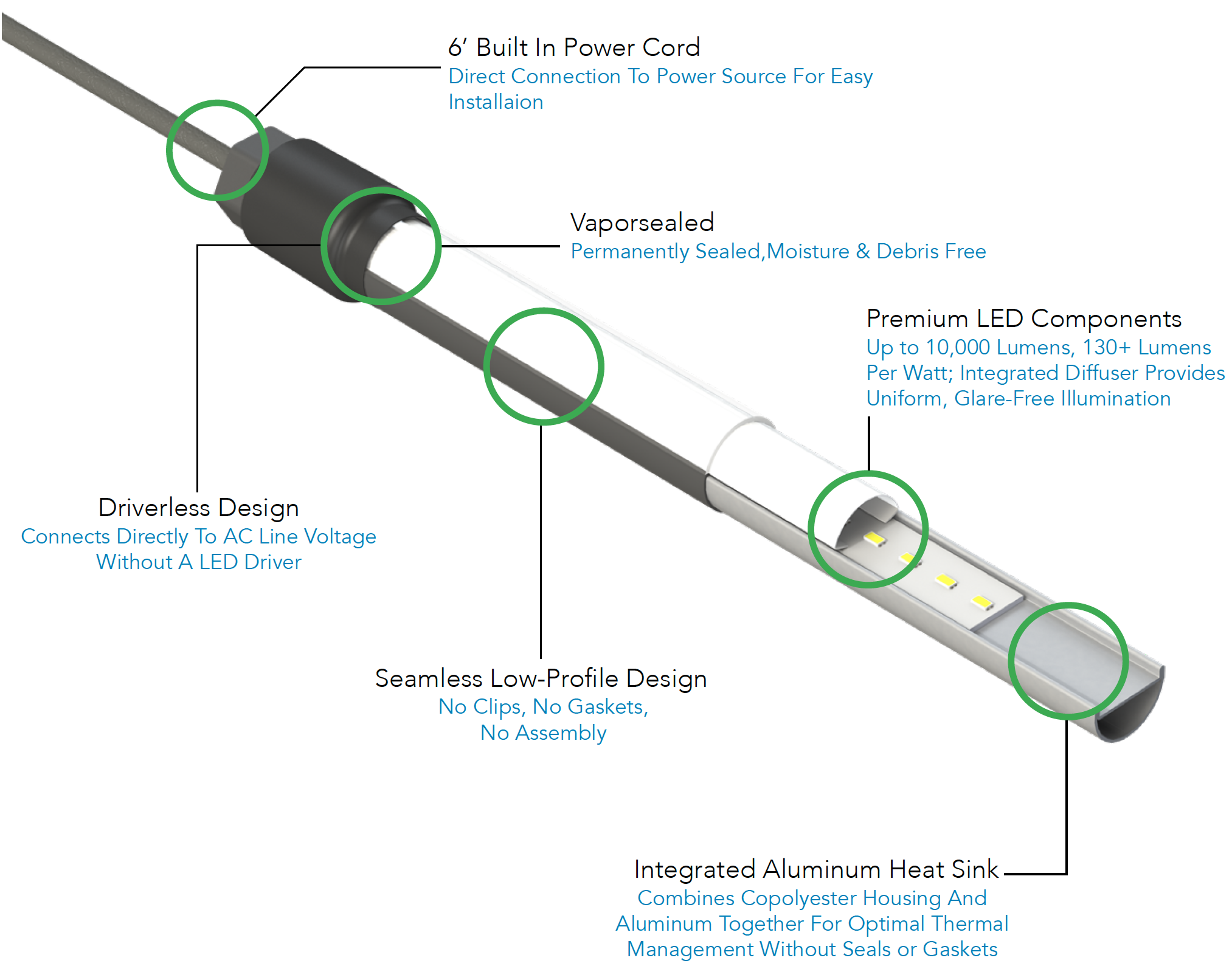 VPX G&G Industrial Lighting